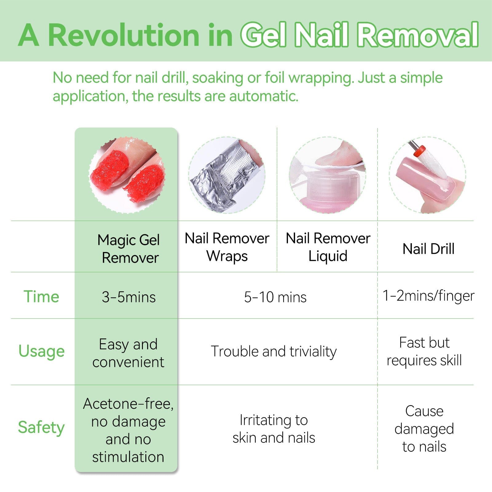 Magic Gel Remover New Upgrade Acetone-Free 15ml Gel Nail Polish BORN PRETTY