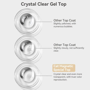 Cat Magnetic Special Top Coat 10ml Base & Top Coat BORN PRETTY