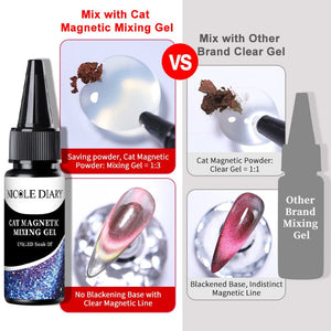 Cat Magnetic Mixing Gel 30ml Gel Nail Polish NICOLE DIARY 